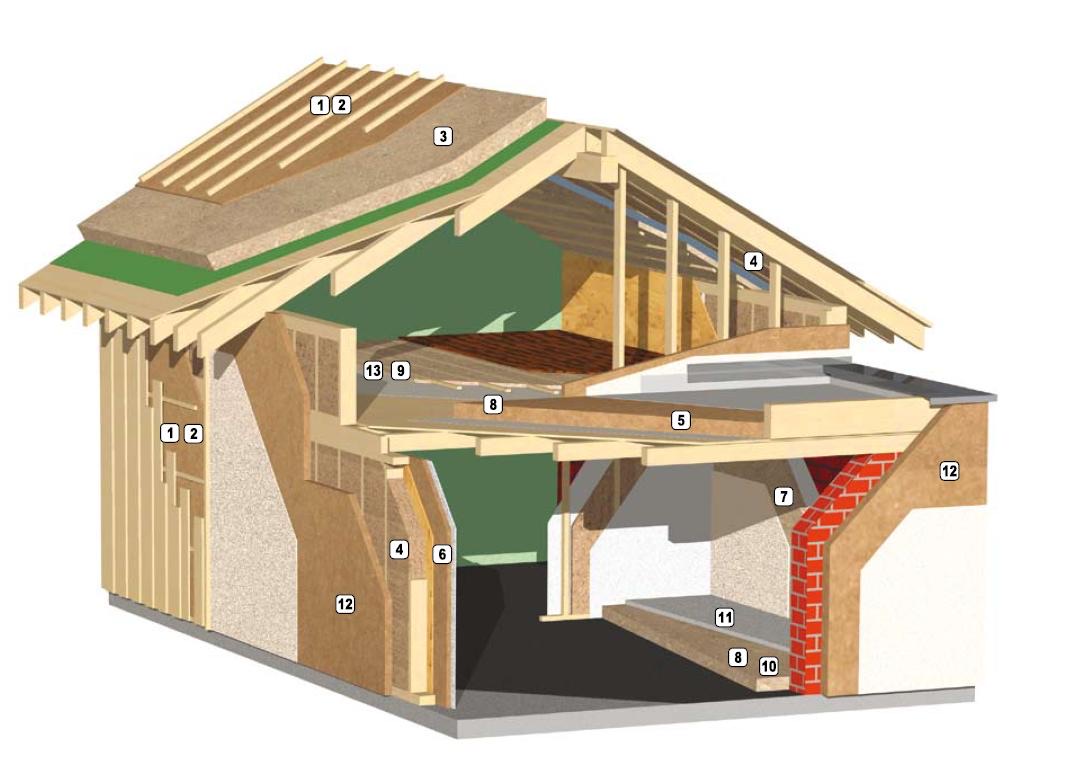 Aislamiento Natural GUTEX